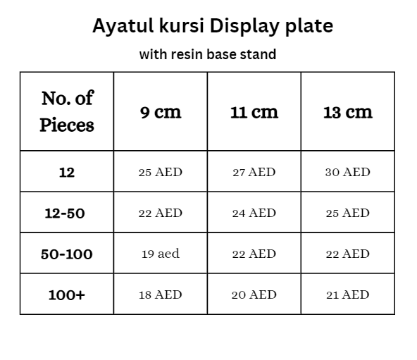 Table showing no of pcs price and size