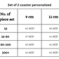 Table showing NO of PCS size and prices