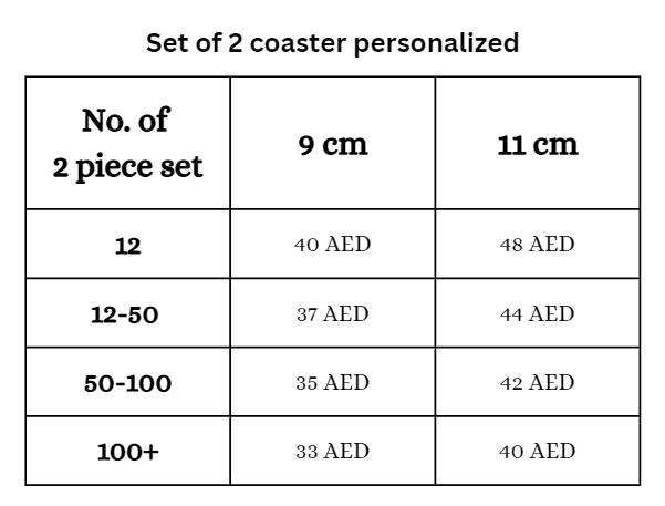 Table showing NO of PCS size and prices