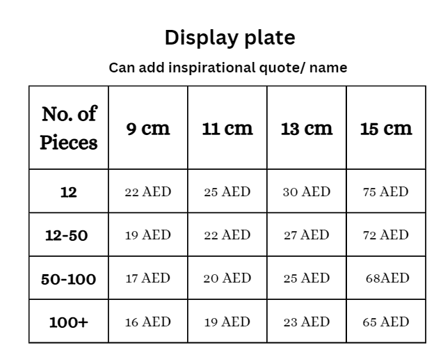 View of table showing No. of pieces sizes and price