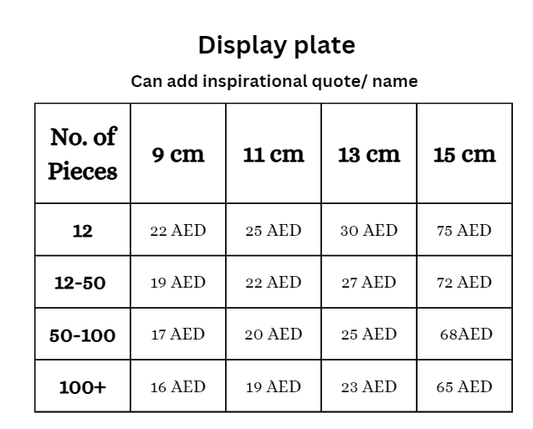 View of table showing No. of pieces sizes and price