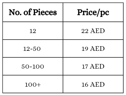 Image of a table containing No of pieces and Price/pc