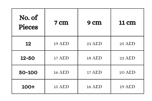 View of graduation resin coaster table showing No of pcs,Sizes and price