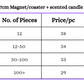 Table showing product information