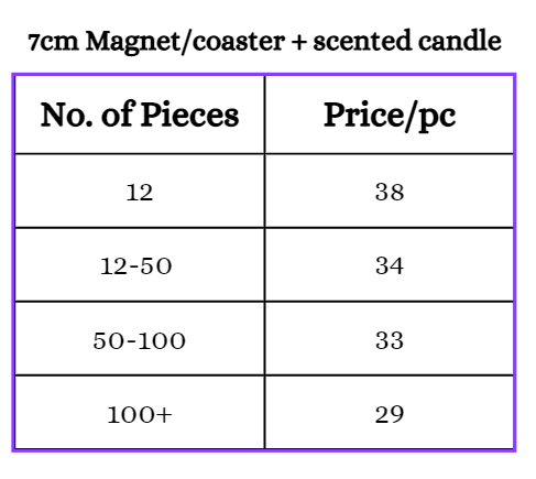 Table showing product information