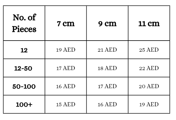 a table showing NO of pcs sizes and price