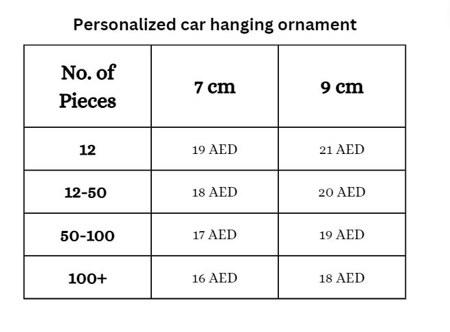 View of a table containing No of pcs Size and prices